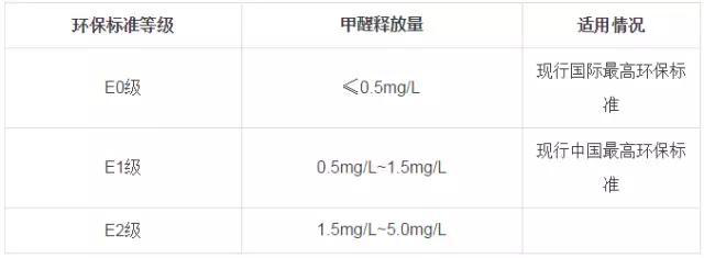 又有學(xué)生因室內(nèi)甲醛超標(biāo)中毒？買什么家具才能讓人放心？